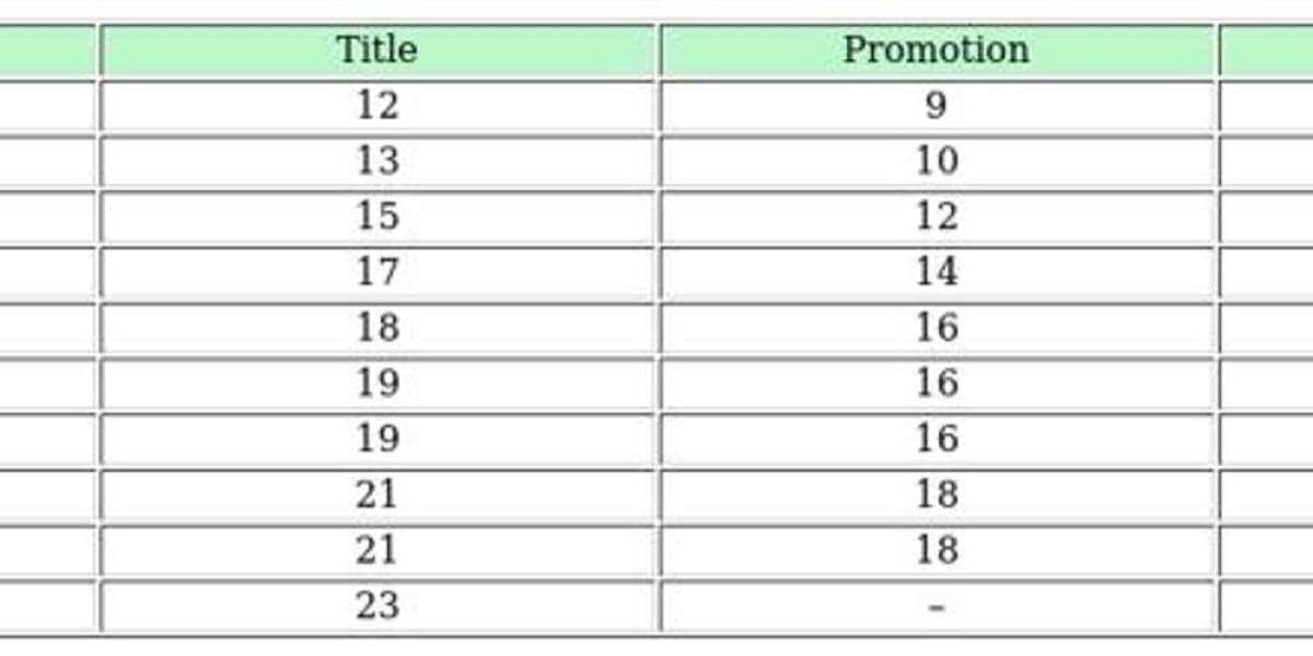 FC 26 Online Seasons – Guide to Divisions & Cups