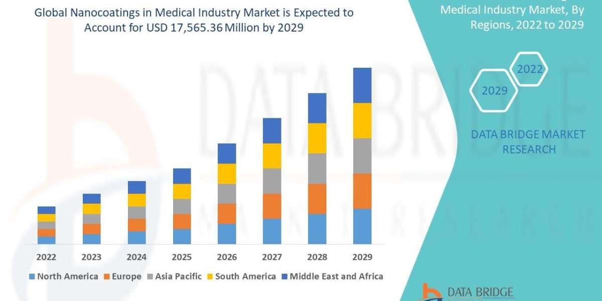 Nanocoatings in Medical Industry Market: Antimicrobial & Protective Coatings Transforming Healthcare