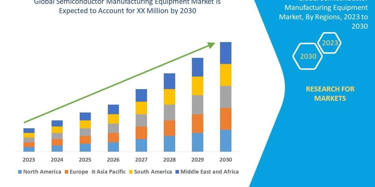 Global Semiconductor Manufacturing Equipment Market - Industry Trends and Forecast to 2030