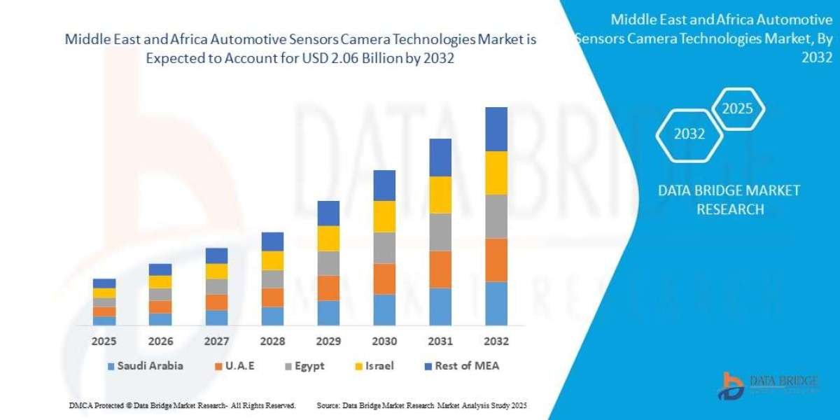 Middle East and Africa Automotive Sensors Camera Technologies Market Overview, Growth Analysis, Trends and Forecast By 2