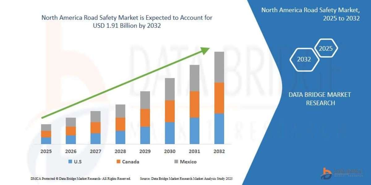 North America Road Safety Market Overview, Growth Analysis, Trends and Forecast By 2032