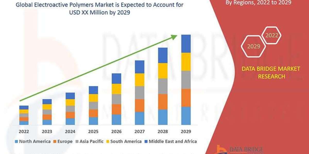 Global Electroactive Polymers Market – Industry Trends and Forecast to 2029