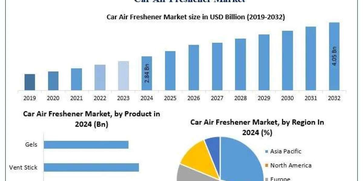 ﻿﻿﻿﻿﻿﻿﻿﻿﻿Car Air Freshener Market Emerging Trends, Share, and Future Insights (2025–2032)