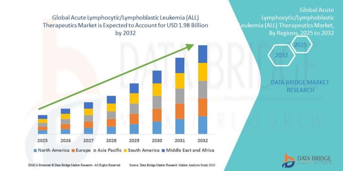 Global Acute Lymphocytic/Lymphoblastic Leukemia (ALL) Therapeutics Market Overview, Growth Analysis, Trends and Forecast