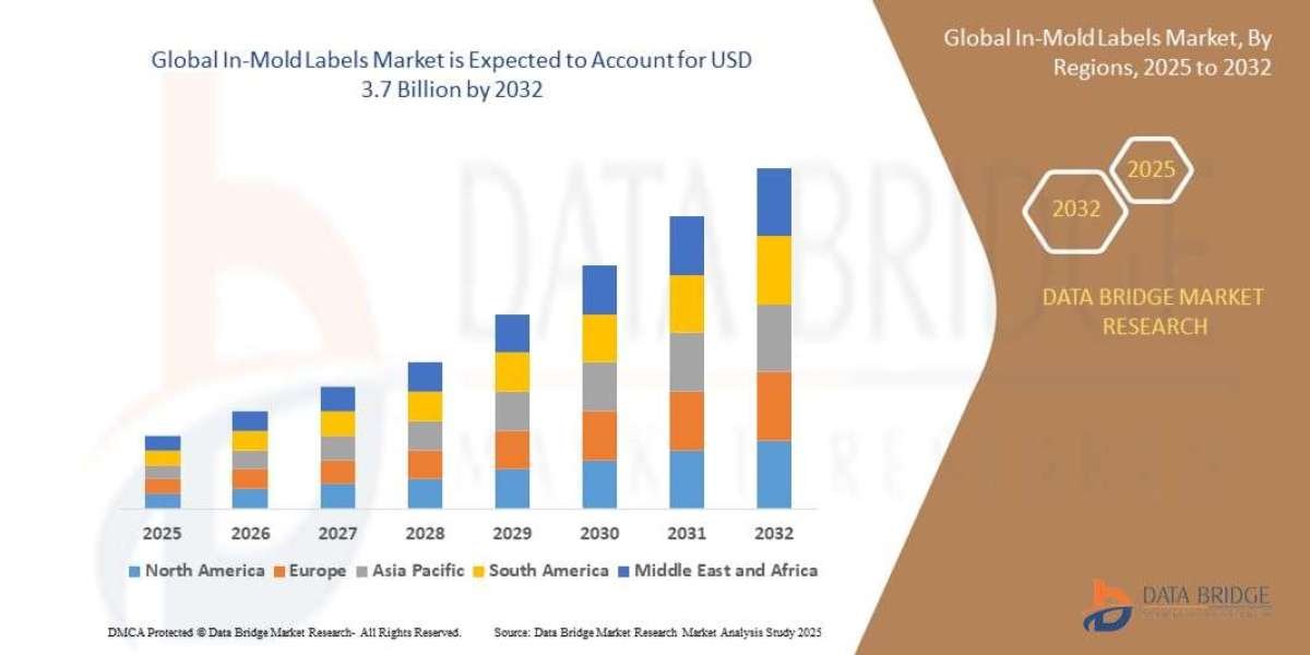 In-Mold Labels Market Overview, Growth Analysis, Trends and Forecast By 2032