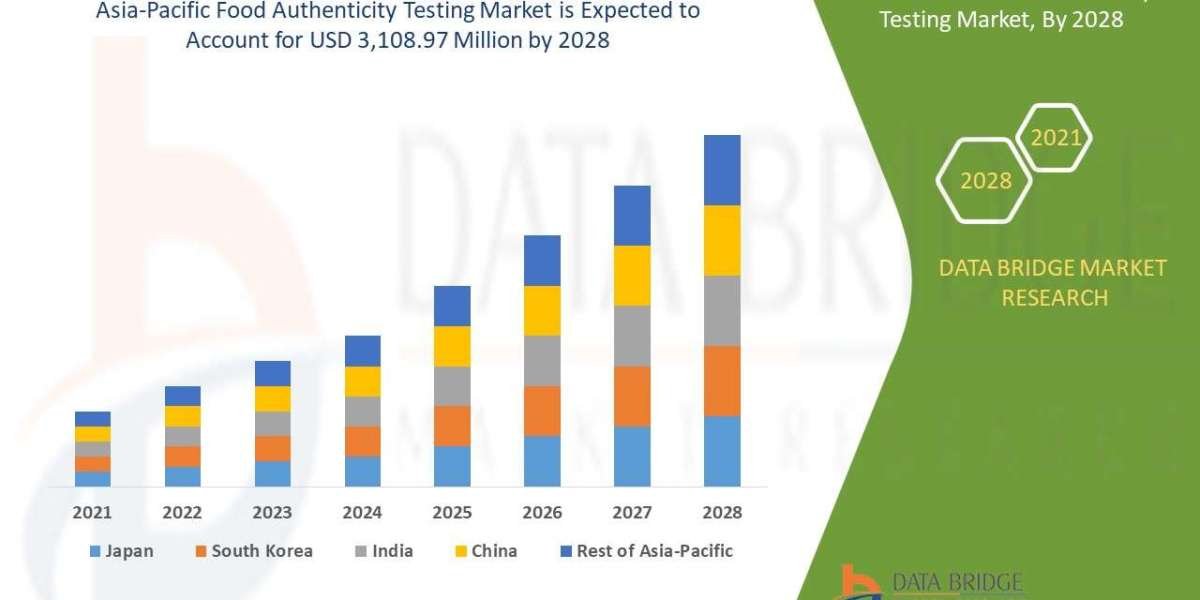 Asia-Pacific Food Authenticity Testing Market Overview, Growth Analysis, Trends and Forecast By 2032