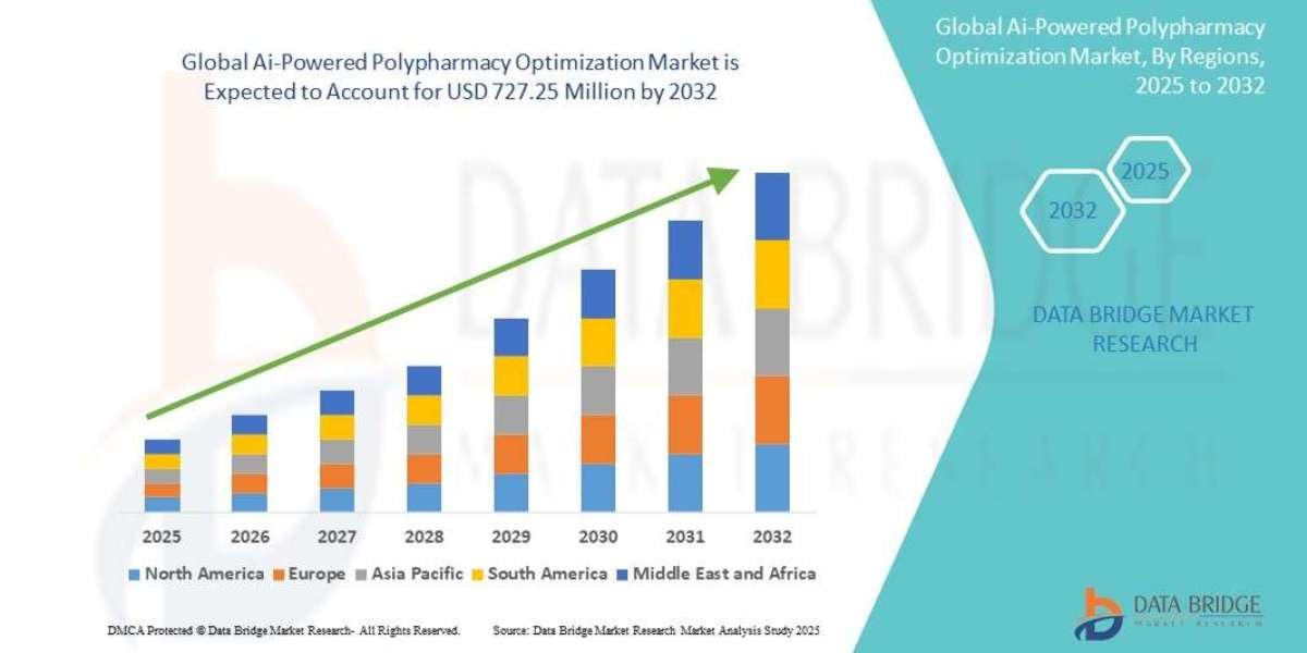 Ai-Powered Polypharmacy Optimization Market Overview, Growth Analysis, Trends and Forecast By 2032