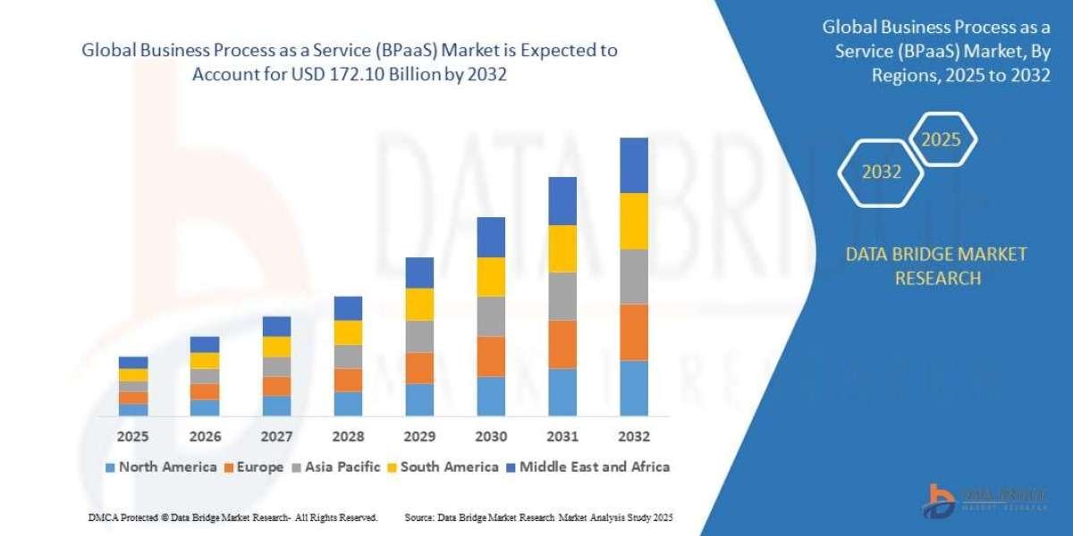 Business Process as a Service (BPaaS) Market Growth with Cloud Platforms, AI Integration, and Cost Efficiency