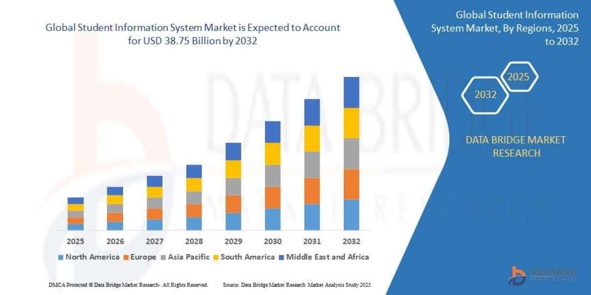 Student Information System Market Overview, Growth Analysis, Trends and Forecast By 2032