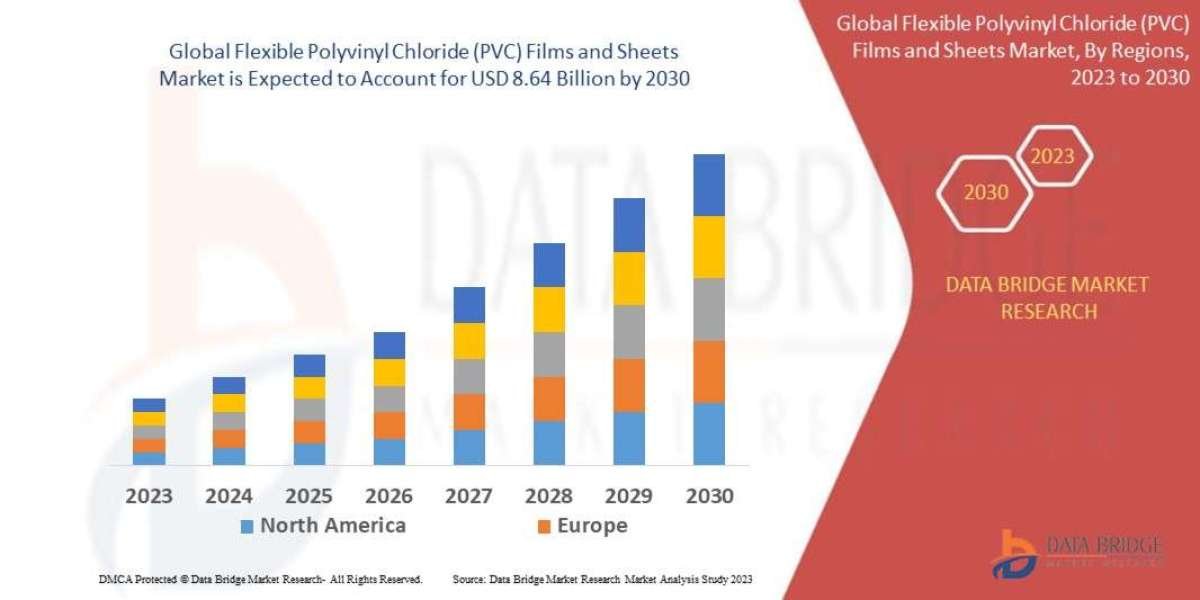 Global Flexible Polyvinyl Chloride (PVC) Films and Sheets Market Overview, Growth Analysis, Trends and Forecast By 2030