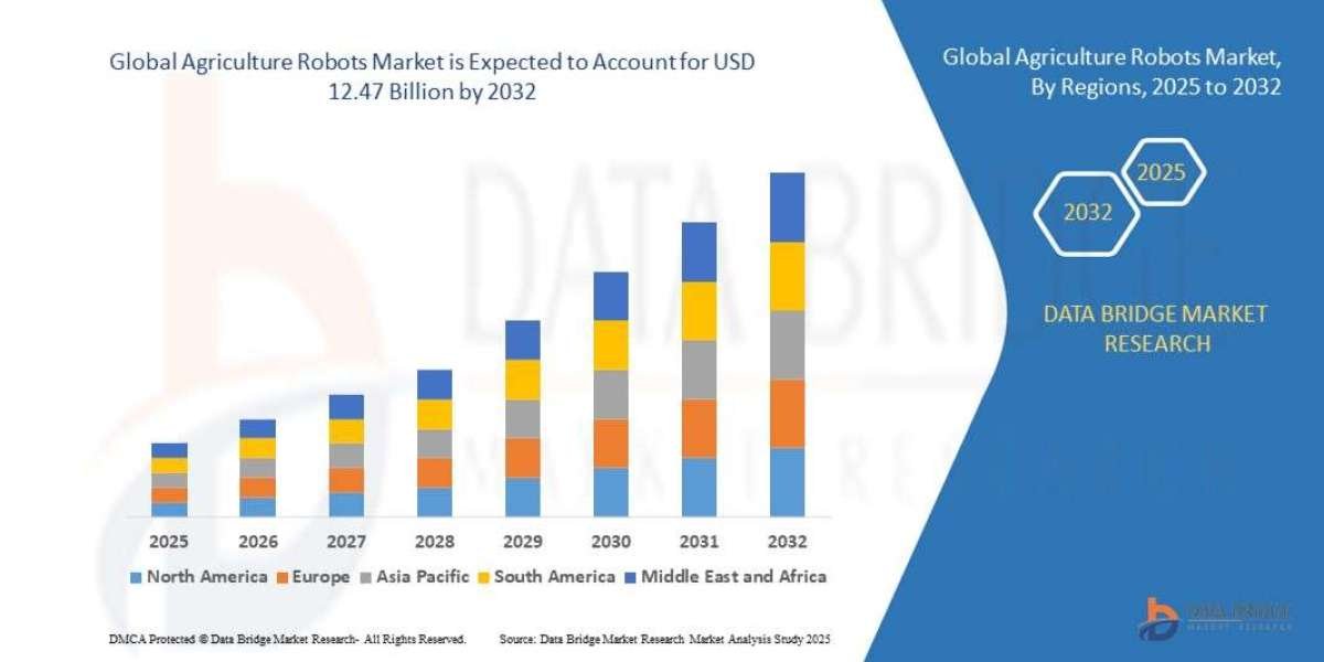 Agriculture Robots Market Overview, Growth Analysis, Trends and Forecast By 2032