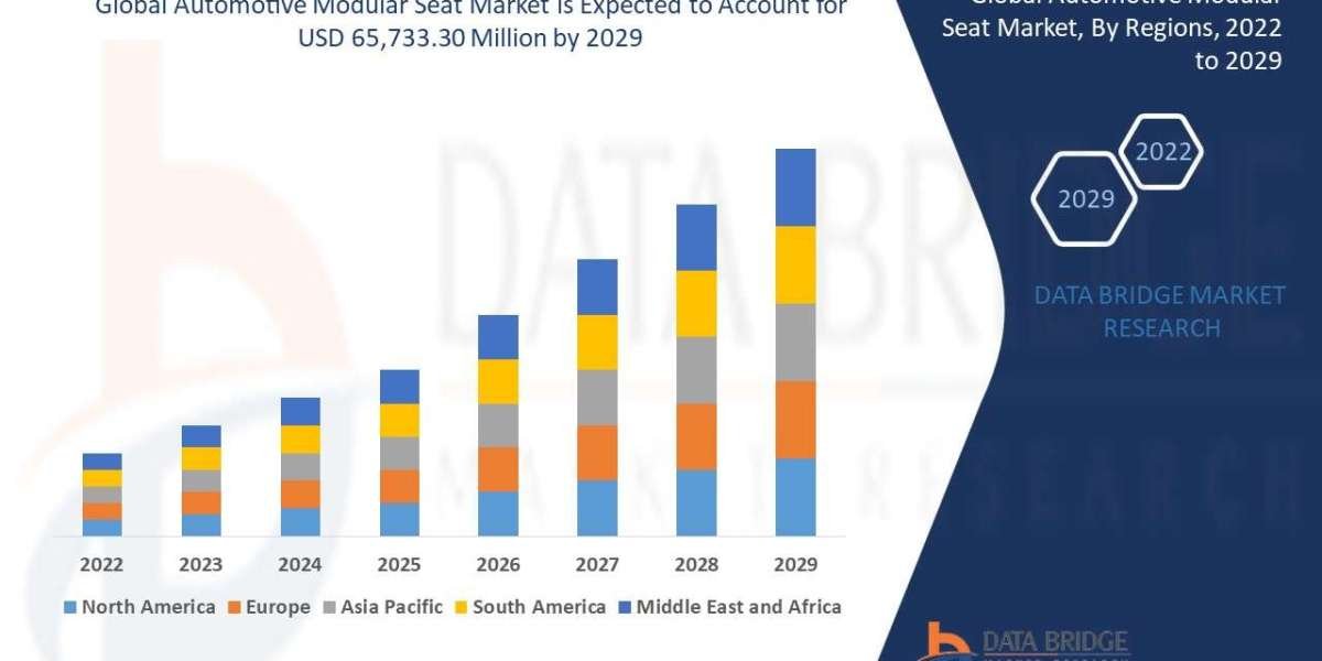 Global Automotive Modular Seat Market – Industry Trends and Forecast to 2029