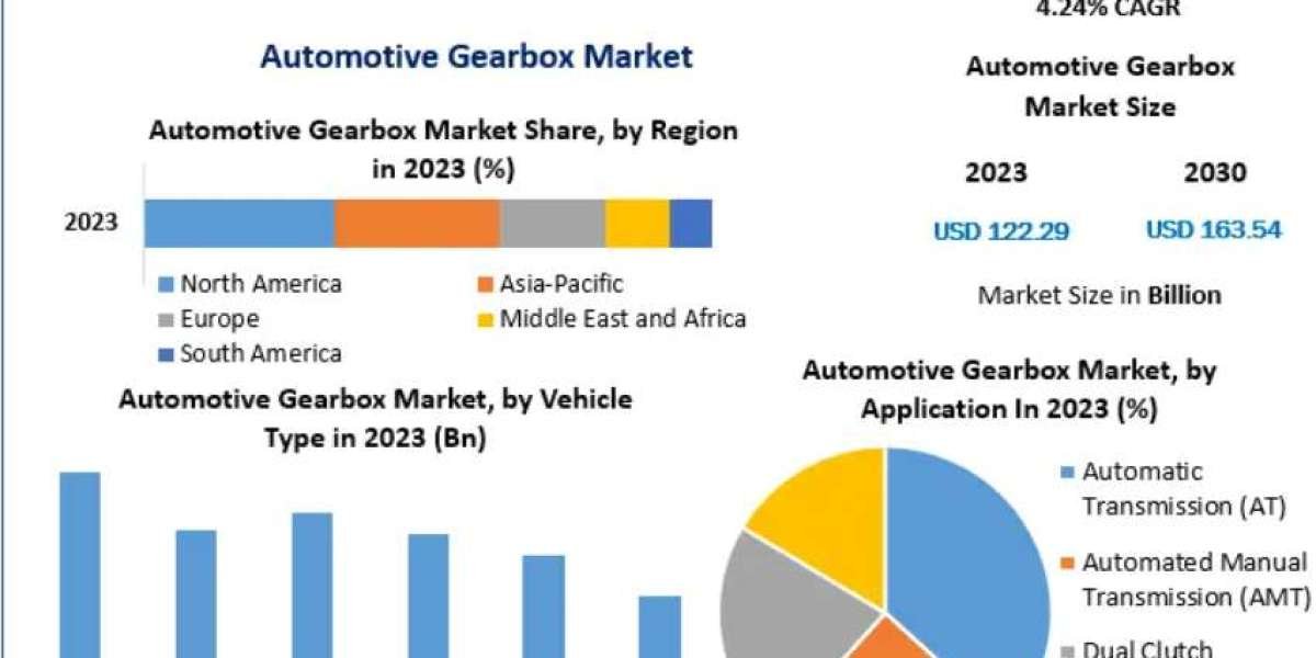 Automotive Gearbox Market Future Growth Potential and Technological Advancements (2024-2030)
