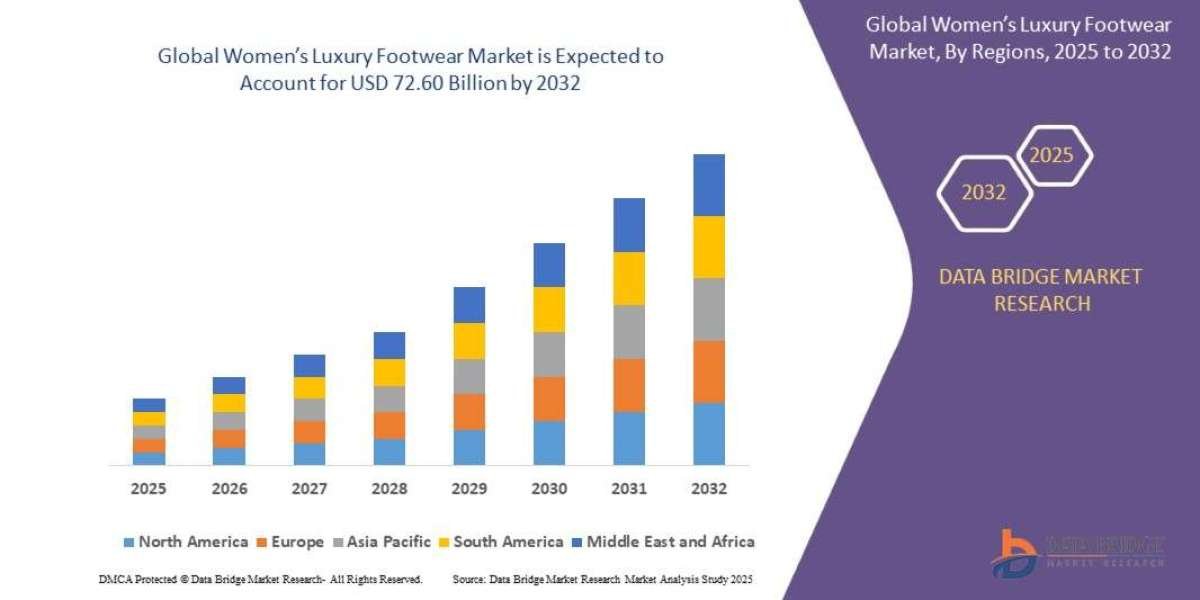 Women’s Luxury Footwear Market Overview, Growth Analysis, Trends and Forecast By 2032