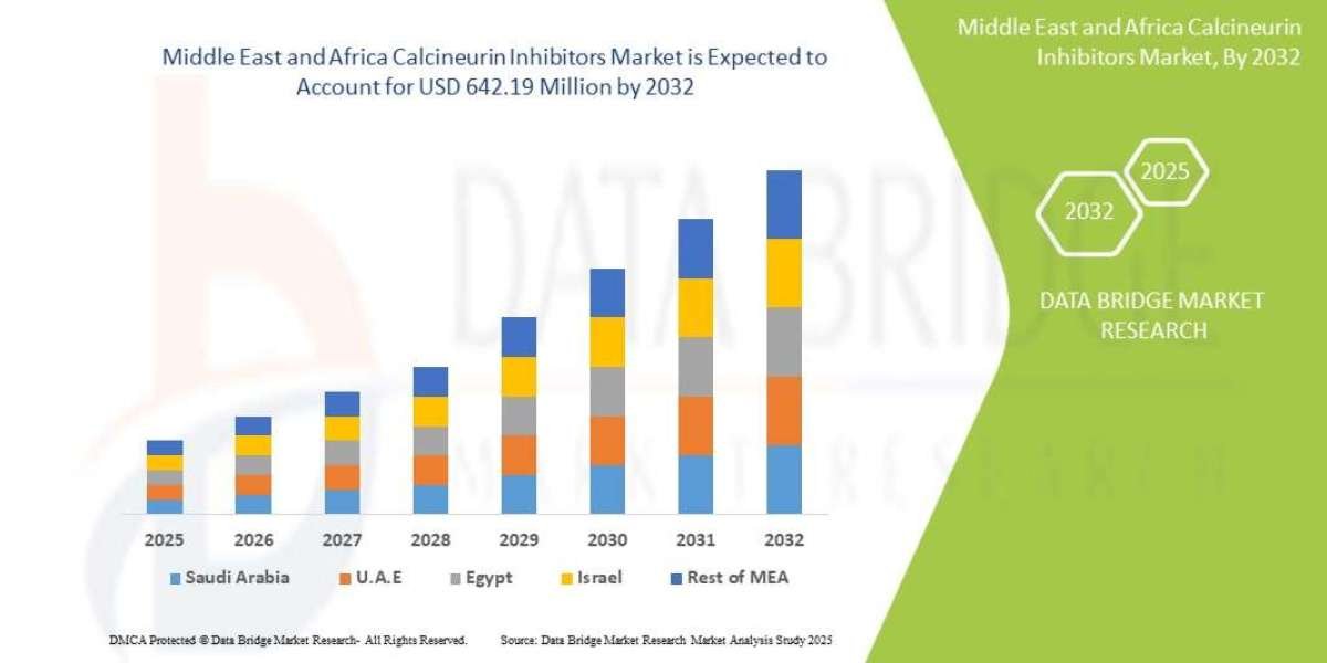 North America Calcineurin Inhibitors Market Overview, Growth Analysis, Trends and Forecast By 2032