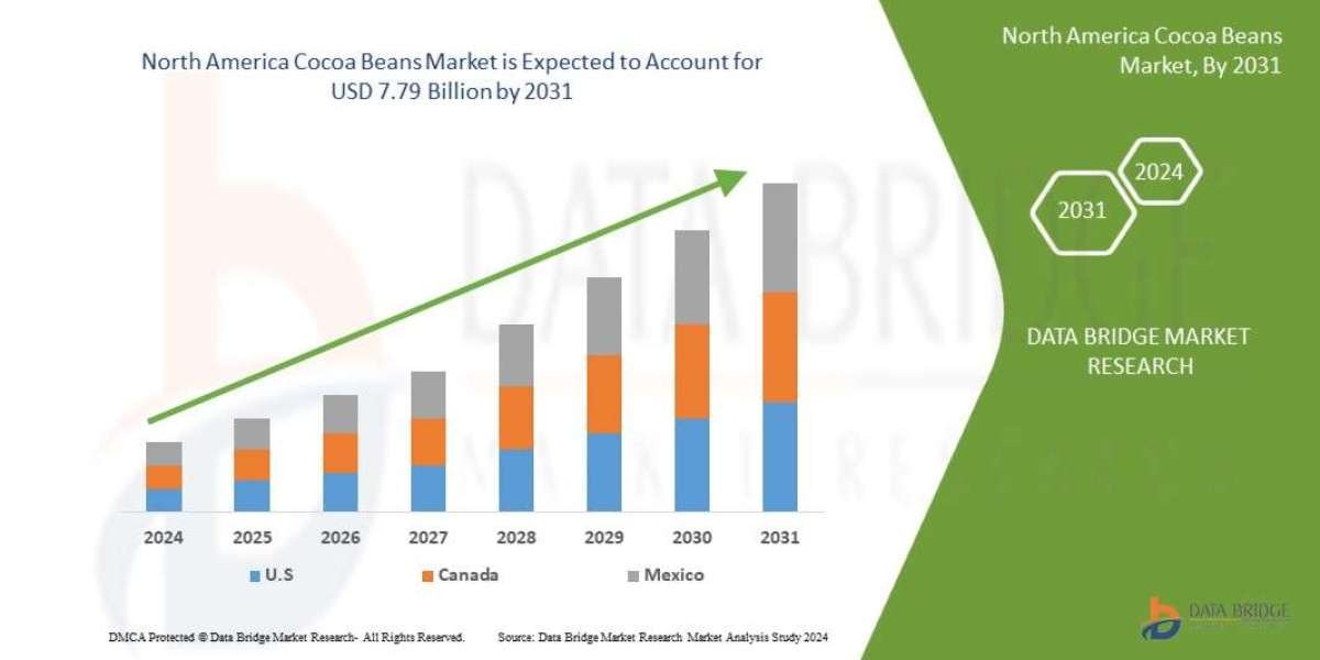 North America Cocoa Beans Market Overview, Growth Analysis, Trends and Forecast By 2031