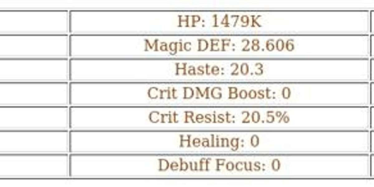 AFK Journey Arden Guide – Best Team & Tips