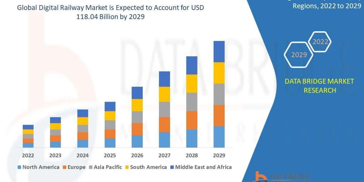 Global Digital Railway Market – Industry Trends and Forecast to 2029