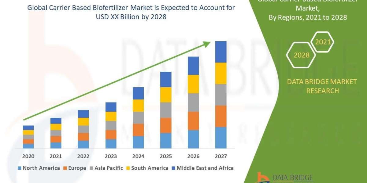 Carrier Based Biofertilizer Market – Sustainable Agriculture & Market Growth Outlook