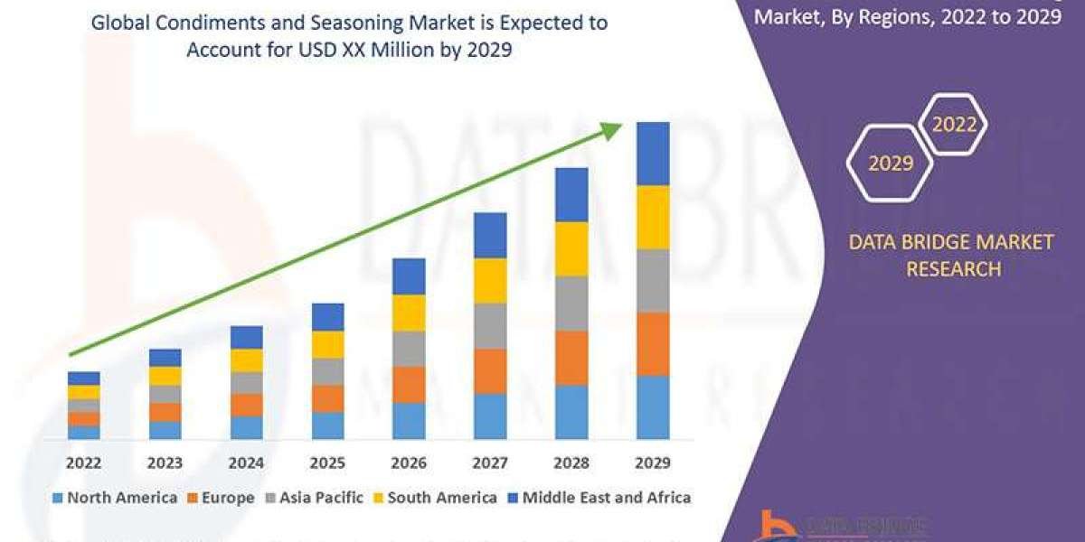 Condiments and Seasoning Market Analysis: Supply Chain, Pricing, and Forecast 2025 –2032