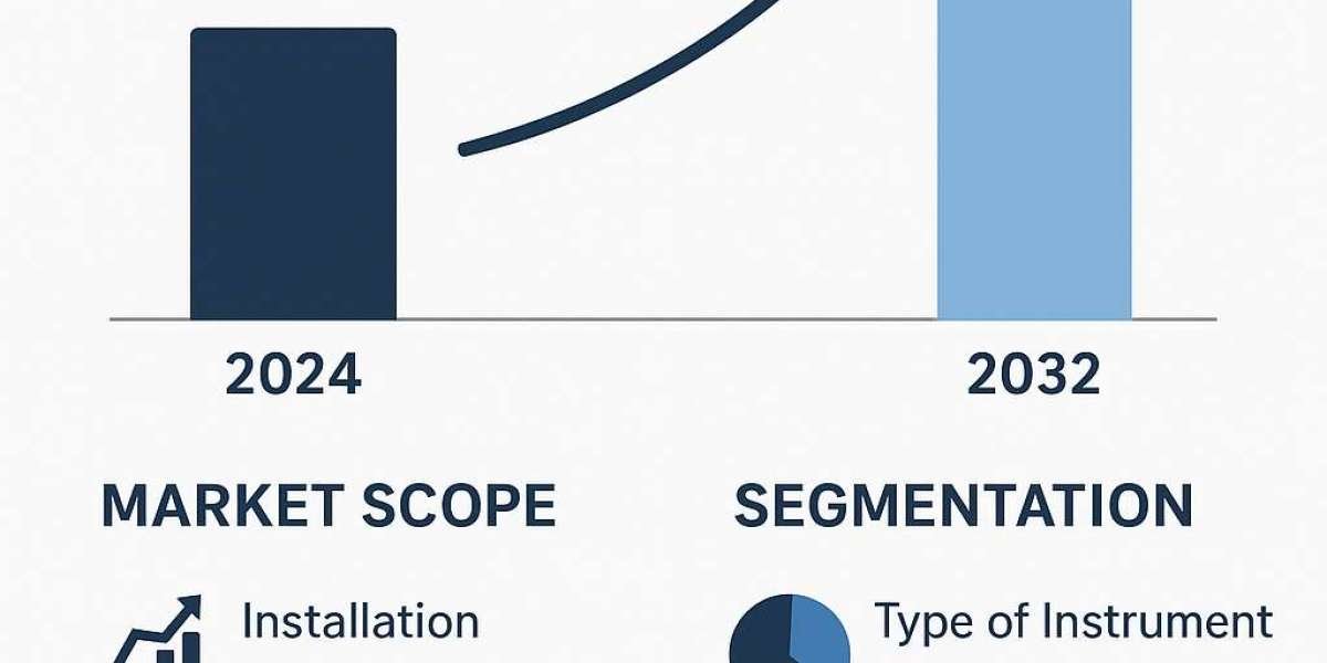 Singapore Geotechnical Instrumentation - Monitoring Market Scope, Segmentation, and Key Insights 2025–2032