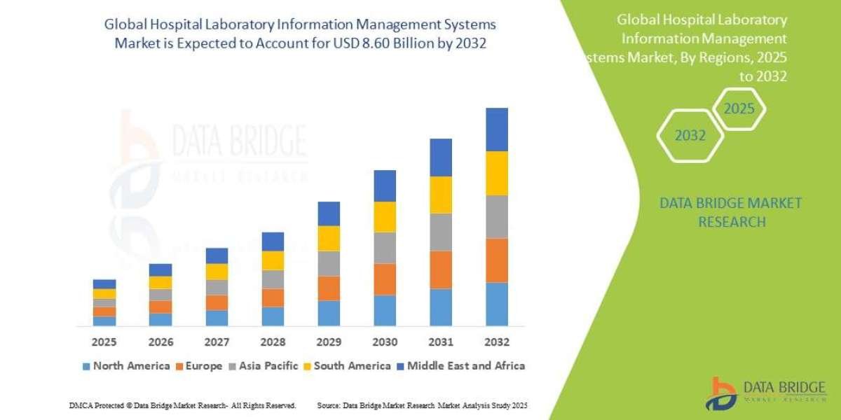 hospital laboratory information management systems Market Trends, Challenges, and Forecast 2025 –2032