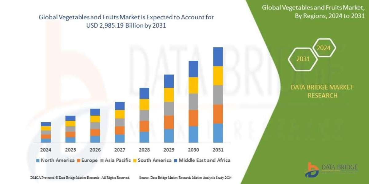 Alcance, segmentación y perspectivas clave del mercado de frutas y verduras (2025-2032)