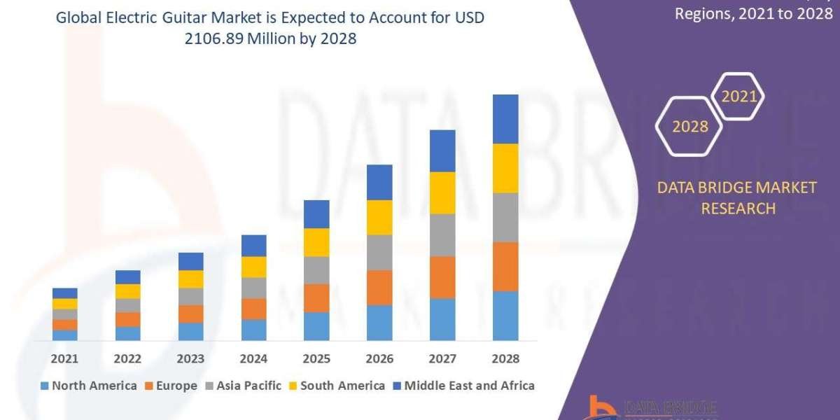 Electric Guitar Market Size and Growth Forecast: Emerging Trends & Analysis