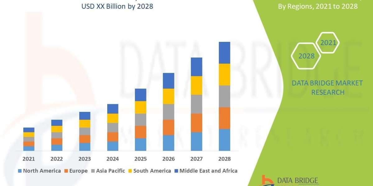 Wilms Tumor Market Scope, Segmentation, and Key Insights 2025–2032