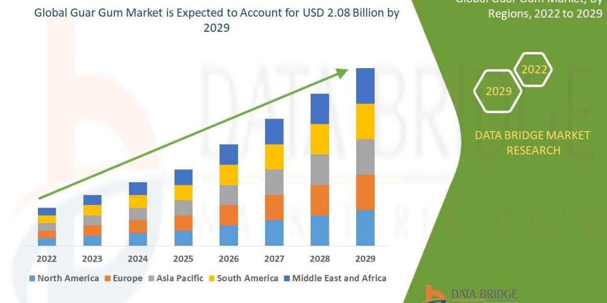 Guar Gum Market In-Depth Growth Study: Size, Share, Trends & Segment Forecast