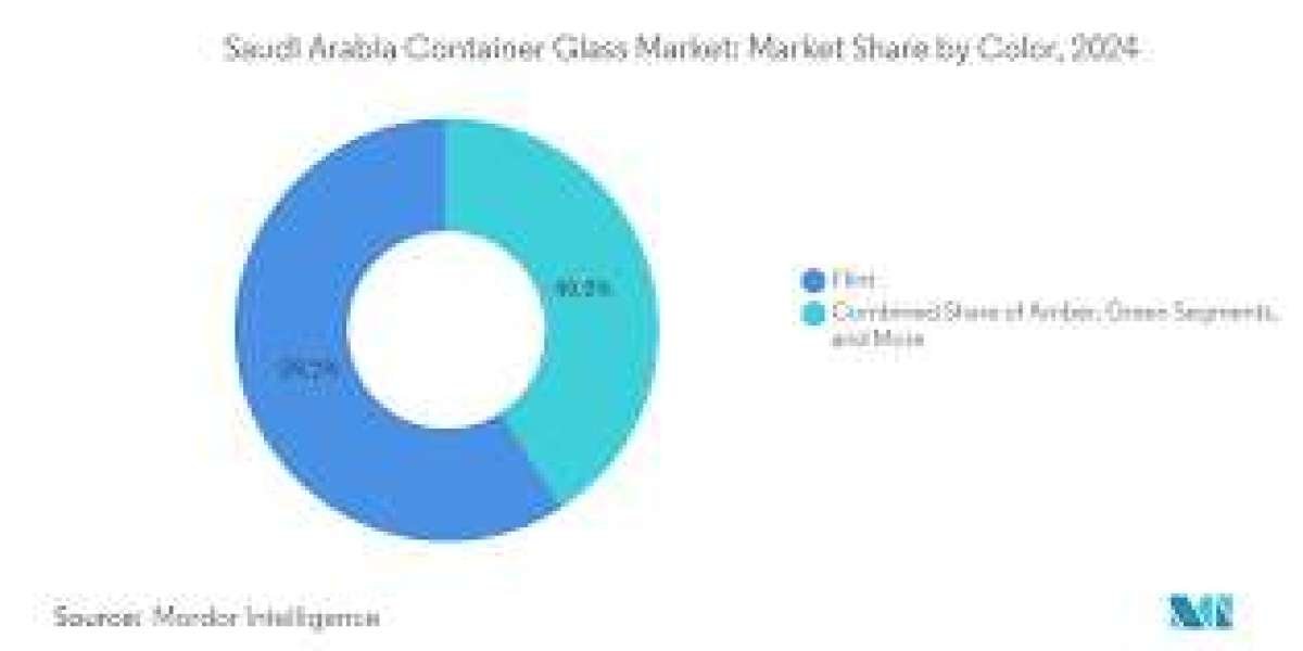 Saudi Arabia Glass Market Insights: Share, Size, Growth Trends & Forecast