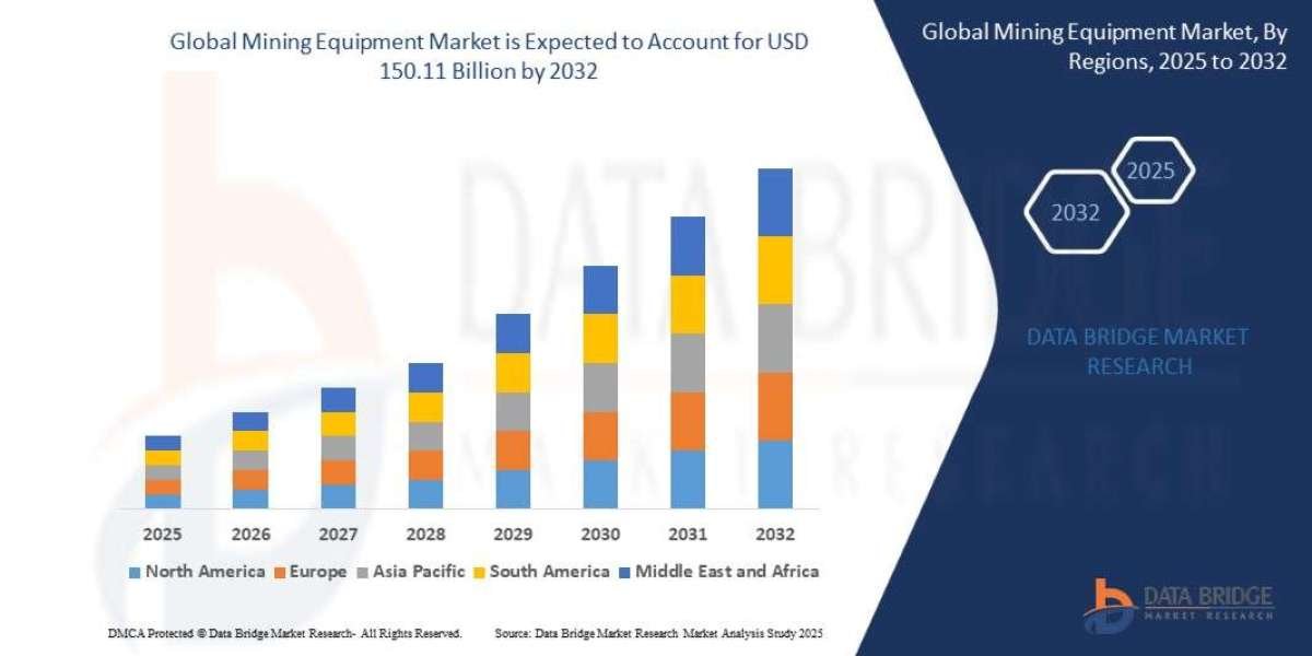 Mining Equipment Market Trends : Size, Share, Growth Drivers & Future Forecast