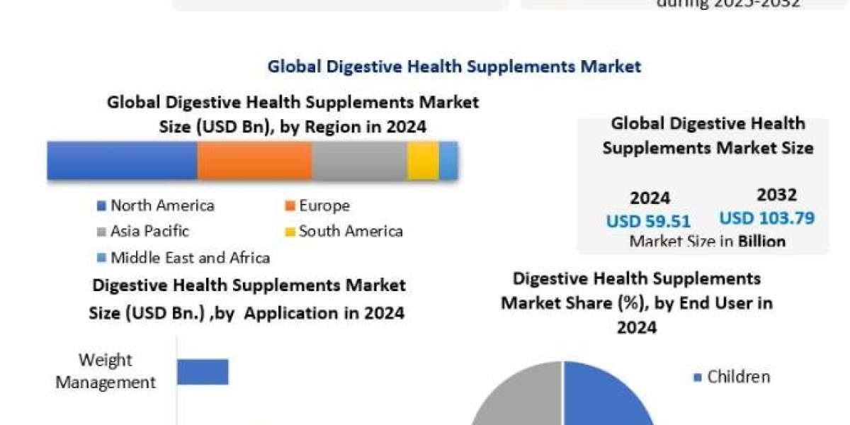 Digestive Health Supplements Market Forecast: Competitive Landscape and Key Players