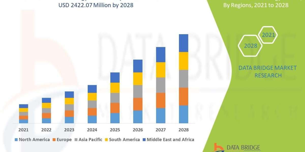 Quick Service Restaurants and Fast Food Market Growth Drivers, Trends, and Competitive Analysis