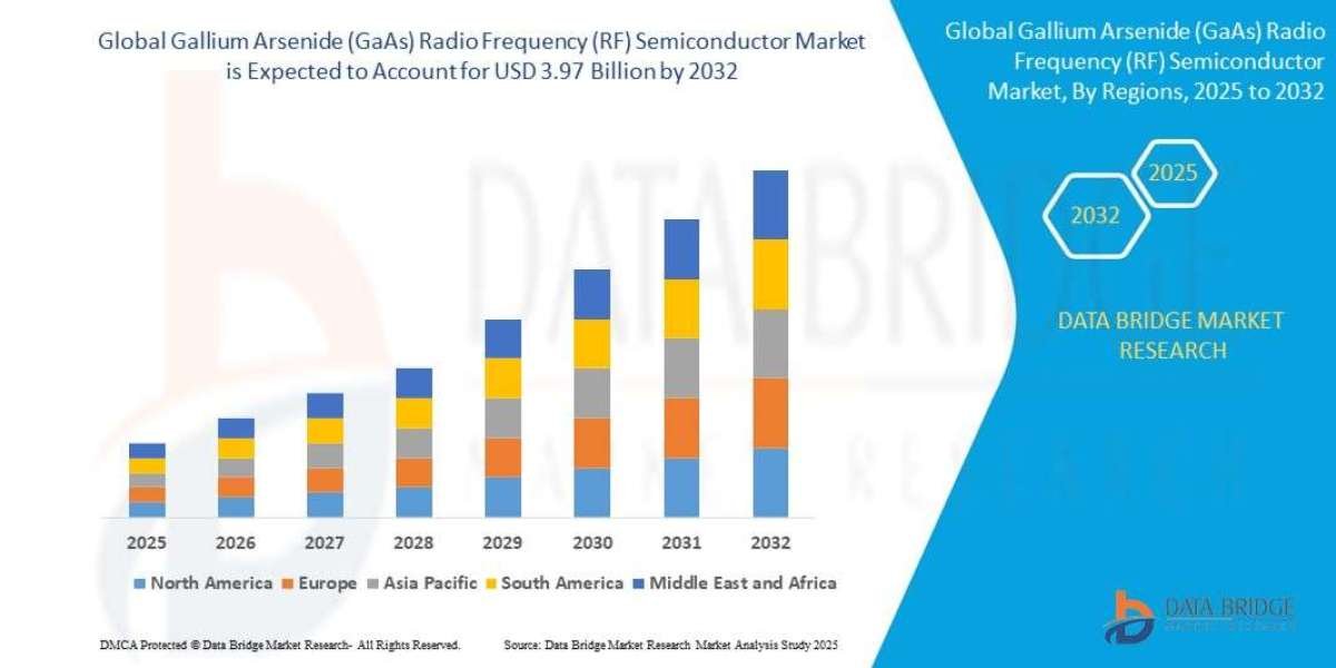Gallium Arsenide (GaAs) Radio Frequency (RF) Semiconductor Market Growth Rate and Revenue Forecast to 2032
