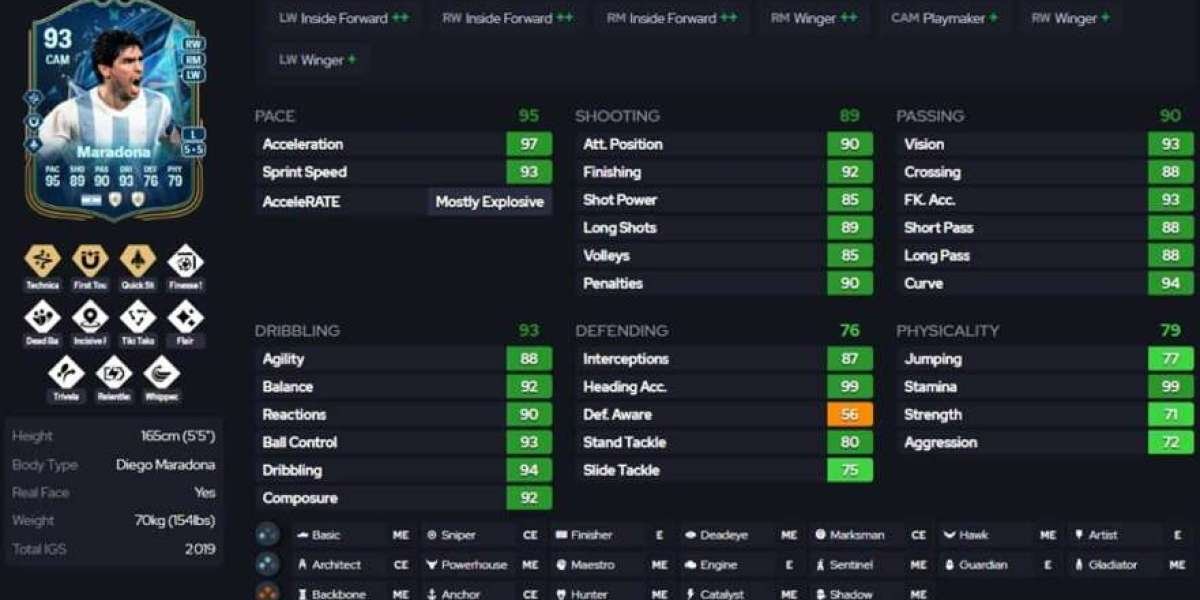 Évolution Kuba EA FC 25 : Guide des meilleures cartes