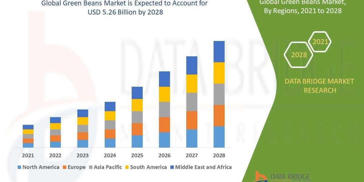 Green Beans Market Insights: Share, Size, Growth Trends & Forecast