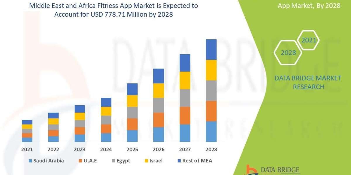 Middle East and Africa Fitness App Market Scope, Segmentation, and Key Insights 2025–2032
