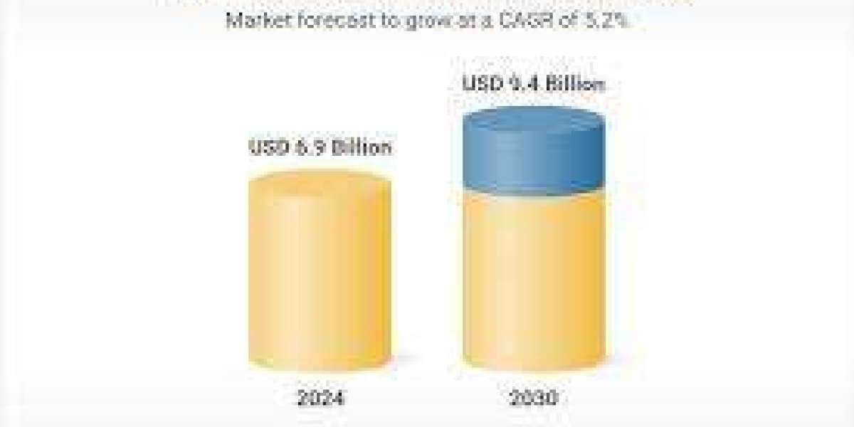 Electrical Discharge Machine (EDM) Market Potential: Size, Share, Trends, and Future Outlook