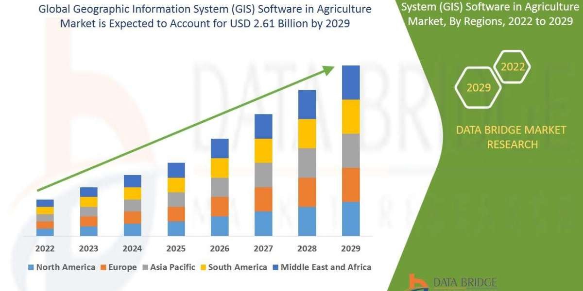 Global Geographic Information System (GIS) Software in Agriculture MarketTrends: Growth, Share, Value, Size, and Analysi