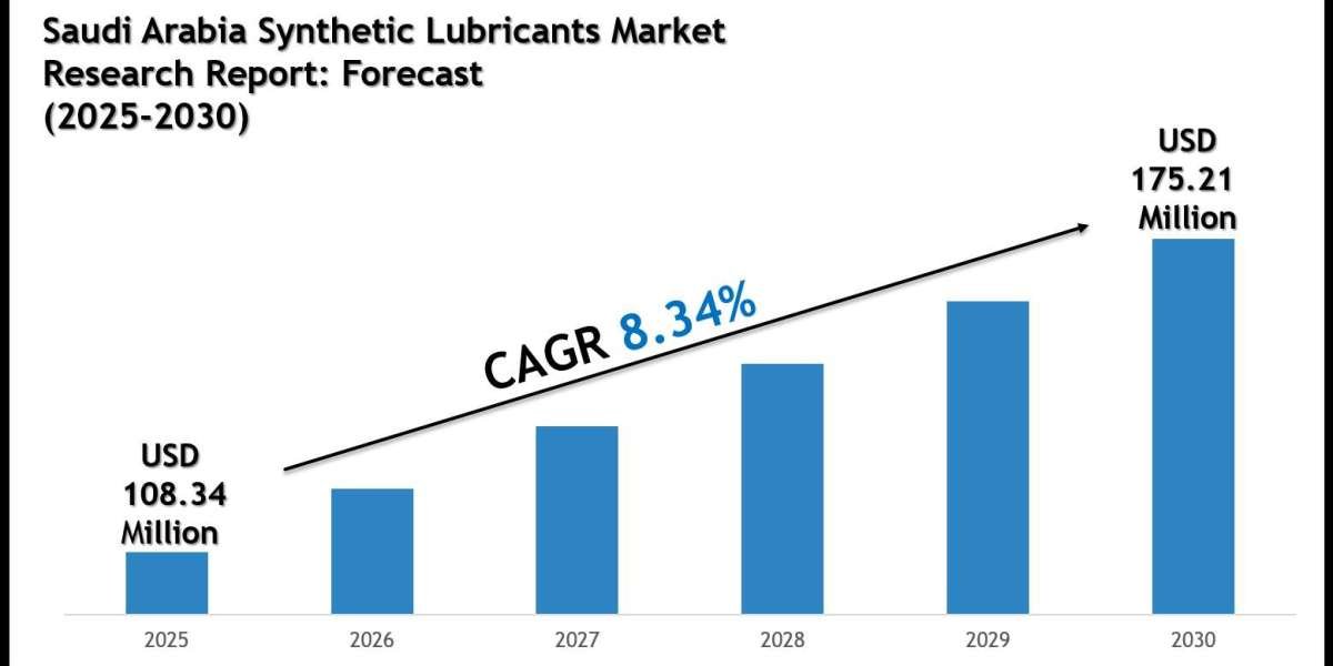 Saudi Arabia Synthetic Lubricants Market Share, Size & Competitive Analysis 2030