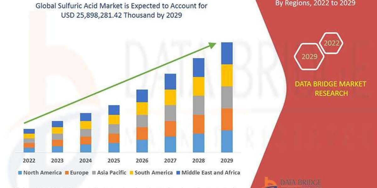 Sulfuric Acid Market Trends : Size, Share, Growth Drivers & Future Forecast