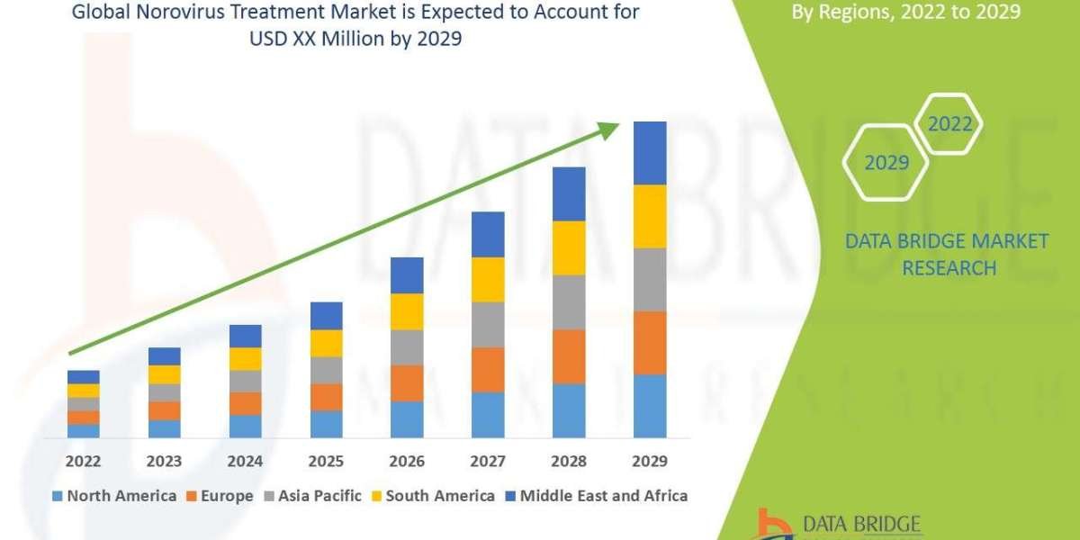 Norovirus Treatment Market – Drug Development, Demand Insights & Market Outlook