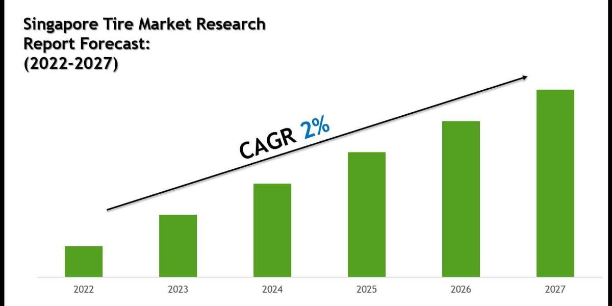 Singapore Tire Market Size, Share & Forecast Report to 2030