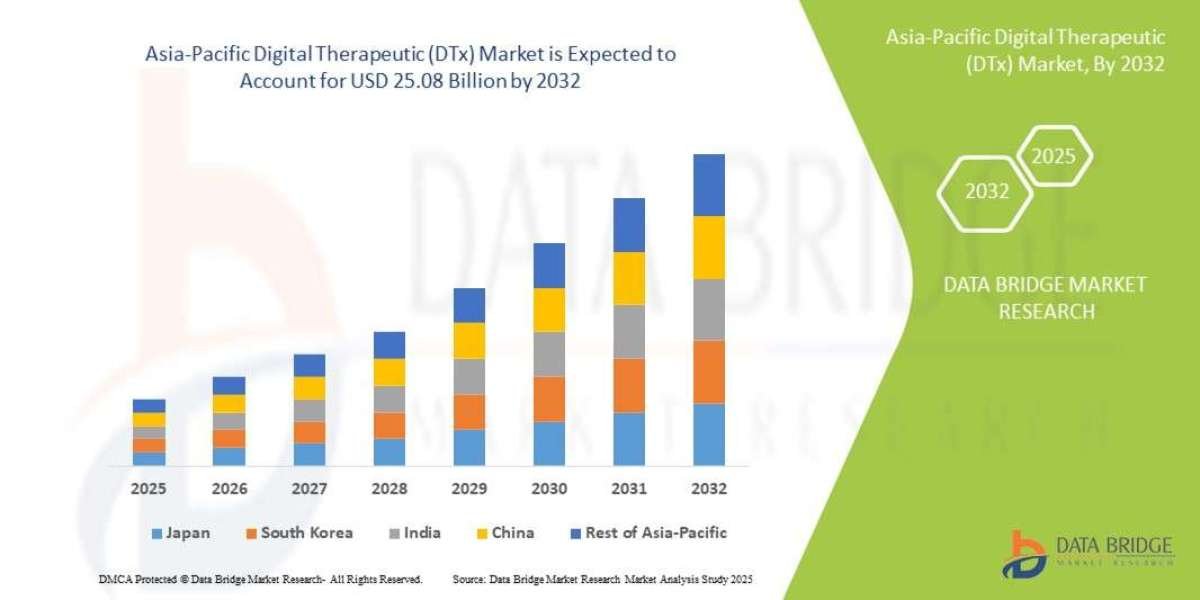 Asia-Pacific Digital Therapeutic (DTx) Market Scope, Segmentation, and Key Insights 2025–2032