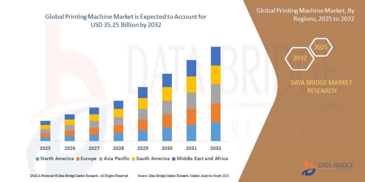 Printing Machine Market Landscape: Size, Share, Segments & Trend Analysis