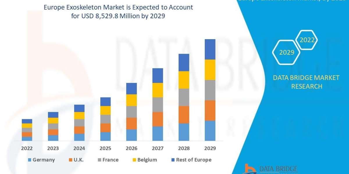 Europe Exoskeleton MarketGraph: Growth, Share, Value, Size, and Insights