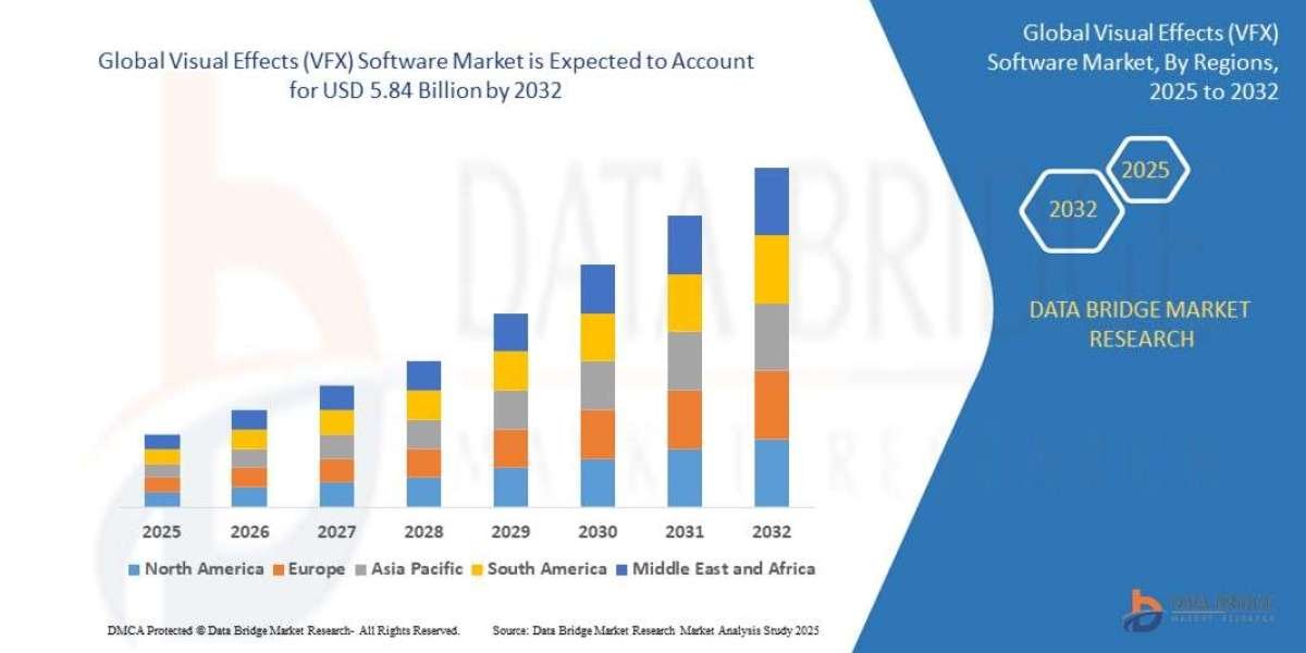 Visual Effects (VFX) Software Market Size and Growth Forecast: Emerging Trends & Analysis