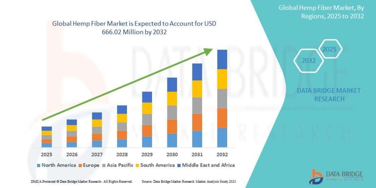 Hemp Fiber Market Outlook: Growth, Trends, Size, and Segmentation Insights
