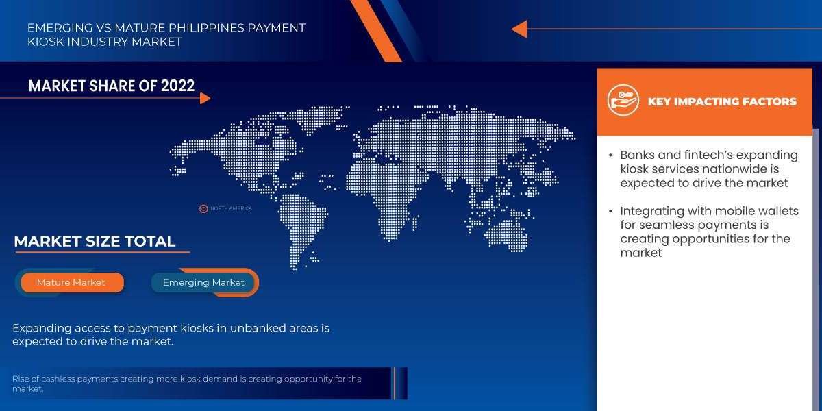 Philippines Payment Kiosk Industry Market Size, Share, Trends, Growth & Forecast Explained
